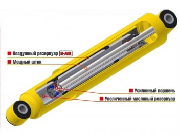 6 549 р. Амортизатор передний усиленный (штатный и лифт 0-30 мм, масляный) РИФ SSANGYONG Rexton Y200 (2001-2006)  с доставкой в г. Воронеж. Увеличить фотографию 5