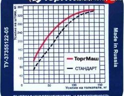 2 949 р. Вакуумный усилитель тормозов Торг-Маш Спорт Лада 2112 хэтчбек (1999-2008)  с доставкой в г. Воронеж. Увеличить фотографию 4