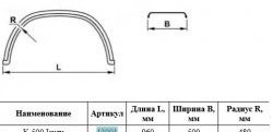 1 579 р. Крыло К-500 Isuzu (трапеция) Master-Plast ЗИЛ 130 (1964-1986)  с доставкой в г. Воронеж. Увеличить фотографию 1