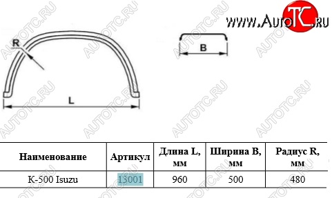 1 579 р. Крыло К-500 Isuzu (трапеция) Master-Plast ЗИЛ 130 (1964-1986)  с доставкой в г. Воронеж