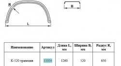 1 679 р. Крыло К-520 (трапеция) Master-Plast ЗИЛ 130 (1964-1986)  с доставкой в г. Воронеж. Увеличить фотографию 2