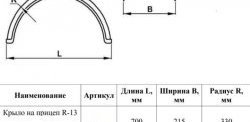689 р. Крыло на прицеп R13 (закрытое) Master-Plast. ЗИЛ 130 (1964-1986)  с доставкой в г. Воронеж. Увеличить фотографию 2
