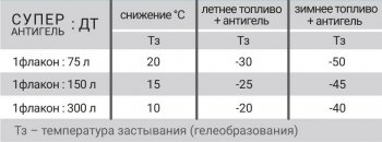 339 р. Супер Антигель в дизельное топливо VMPAUTO Volkswagen Beetle A5 (5С1) хэтчбэк 3 дв. дорестайлинг (2011-2016)  с доставкой в г. Воронеж. Увеличить фотографию 2