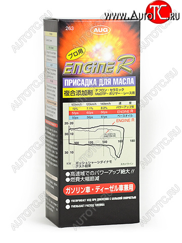 1 989 р. Присадка в моторное масло AUG Engine R (250 мл, 5 в 1) Toyota Allex E12# рестайлинг (2002-2004)  с доставкой в г. Воронеж