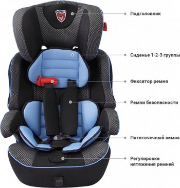 5 499 р. Детское автокресло VIXEN Лазурит 1/2/3 (1-12 лет, 9-36 кг) CITROEN C4  дорестайлинг, хэтчбэк 5 дв. (2004-2008) (Цвет: черный)  с доставкой в г. Воронеж. Увеличить фотографию 3