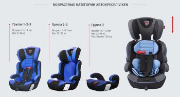 5 499 р. Детское автокресло VIXEN Лазурит 1/2/3 (1-12 лет, 9-36 кг) CITROEN C4  дорестайлинг, хэтчбэк 5 дв. (2004-2008) (Цвет: черный)  с доставкой в г. Воронеж. Увеличить фотографию 8