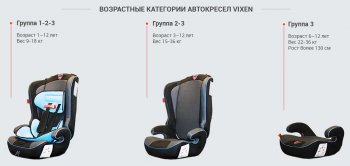 5 349 р. Детское автокресло Оникс 1/2/3 (1-12 лет, 9-36 кг) Volkswagen Beetle A5 (5С1) хэтчбэк 3 дв. дорестайлинг (2011-2016) (Цвет: черный)  с доставкой в г. Воронеж. Увеличить фотографию 8