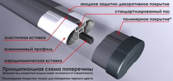 3 599 р. Поперечные дуги рейлингов АПС СТАНДАРТ (длина 1300 мм с винтовым зажимом Краб)  Datsun mi-DO, on-DO, Ford Focus (3), Haval F7, F7x, Hyundai Creta (GS,  SU), I30 (2 GD), Santa Fe (DM), Tucson (TL), KIA Ceed (2 JD,  3 CD), Soul (PS,  SK3), Sportage (4 QL), Land Rover Freelander (L359), Range Rover Evoque (1 L538), Mazda CX-5 (KF), CX-9 (TC), Opel Astra (H), Renault Arkana, Logan (1,  2), Sandero ((BS),  (B8)), Toyota Highlander (XU50), Land Cruiser Prado (J150), RAV4 (XA40), Volkswagen Amarok, Caravelle (T5,  T6,  T6.1), Multivan (T6,  T6.1), Transporter (T5,  T6,  T6.1), Лада 2123 (Нива Шевроле), XRAY, Гранта (2190,  2191), Гранта FL (2191,  2190,  2194,  2192), Гранта Спорт (2191,  2190), Калина (1118,  1117,  1119,  2192,  2194), Калина Спорт (1119,  2192), Ларгус, Нива 4х4 (2121), нива 4х4 (2131,  2121 Бронто,  2121,  2121 (Legend)), Нива Трэвел (Черного цвета)  с доставкой в г. Воронеж. Увеличить фотографию 2