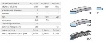 1 029 р. Кольца поршневые KolbenShmidt (d84 1,5/1,5/2) Chevrolet Niva 2123 дорестайлинг (2002-2008)  с доставкой в г. Воронеж. Увеличить фотографию 3