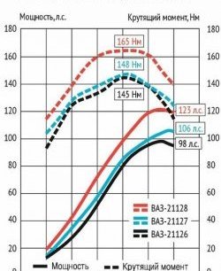 25 999 р. Мотокомплект 1.8л Супер-Авто (с 2015)  ВИС 2349 бортовой, Лада 2349 (бортовой) (16 клапанов блок 197,1, Поршни: 82.0 мм, к/в 25.7 мм (Federal Mogul))  с доставкой в г. Воронеж. Увеличить фотографию 2