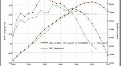 15 499 р. Ресивер Pro.Car 16v 3,85 л  Лада 2108 - Приора ( 2170,  2171,  2172,  21728) (Привод газа: тросик)  с доставкой в г. Воронеж. Увеличить фотографию 3