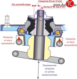 5 749 р. Комплект опор передней подвески SS20 Мастер Datsun mi-DO хэтчбэк (2014-2021) (Без ЭУР)  с доставкой в г. Воронеж. Увеличить фотографию 4